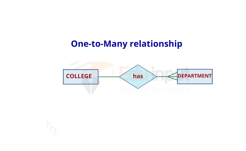 image showing the One-to-Many Relationship