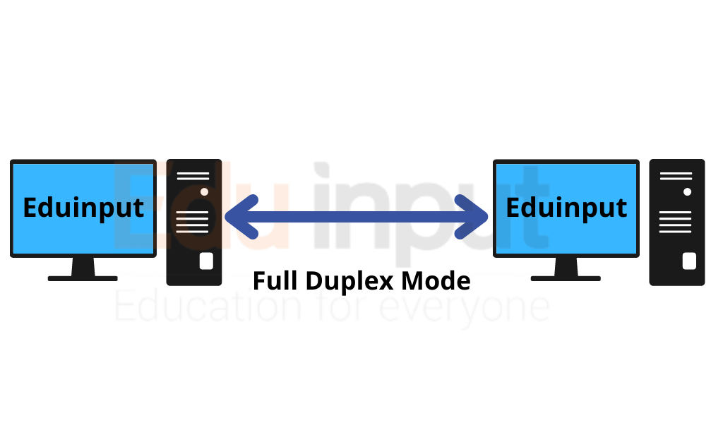 image showing the full duplex mode