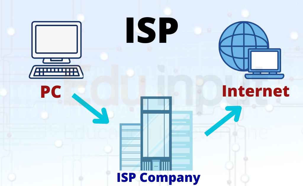 Internet Service Provider(ISP)-Different Types of ISP