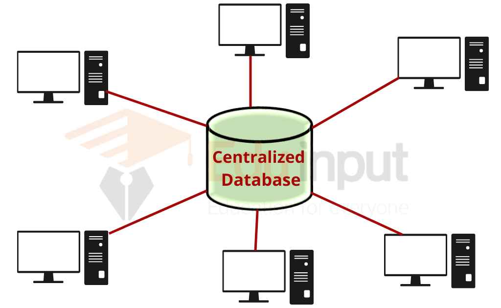 image showing the centralized database