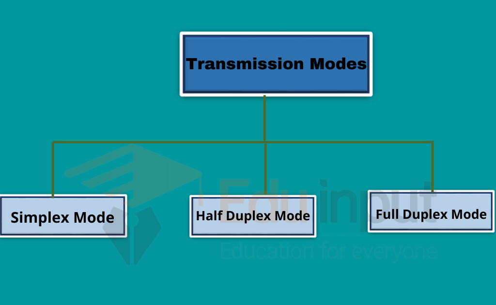 Data Transmission Modes–Types of Data Transmission