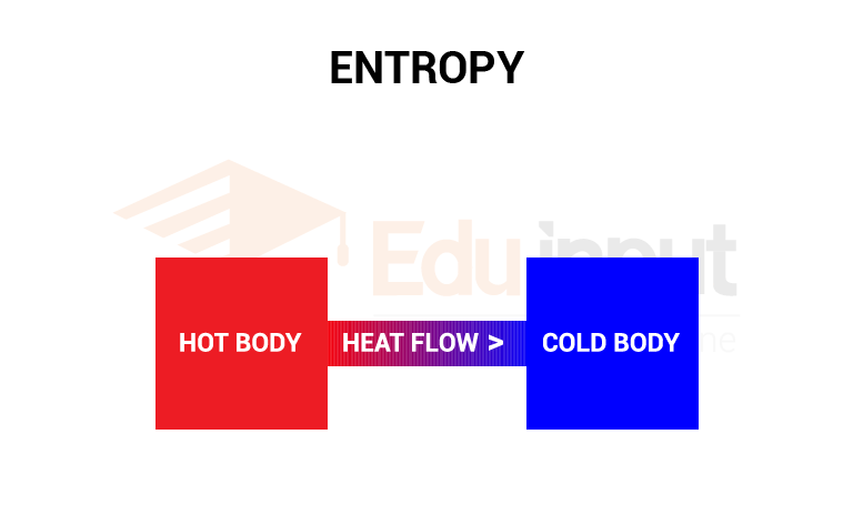 image showing the entropy
