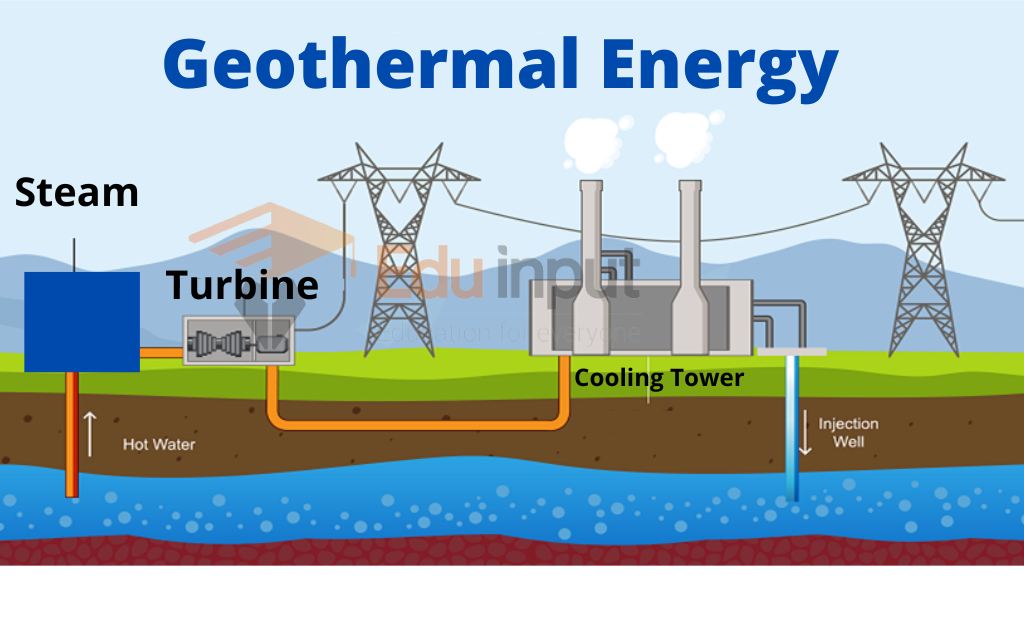 image showing the geothermal energy power plant