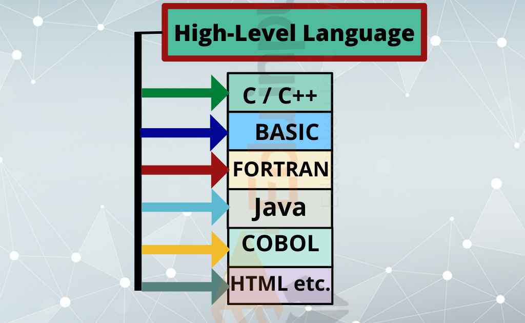 High-Level Programming Language-Popular High-level languages