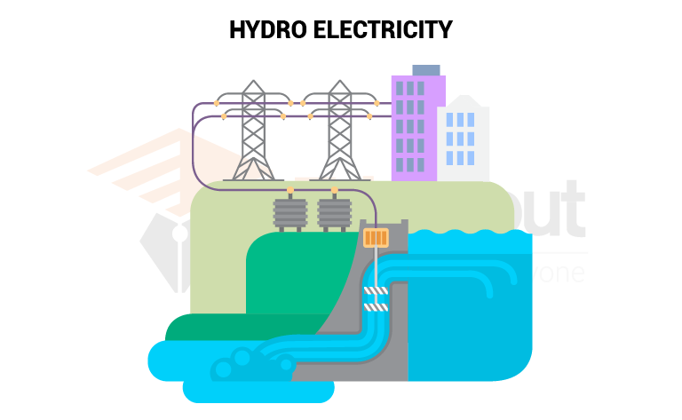 image showing the Hydroelectricity