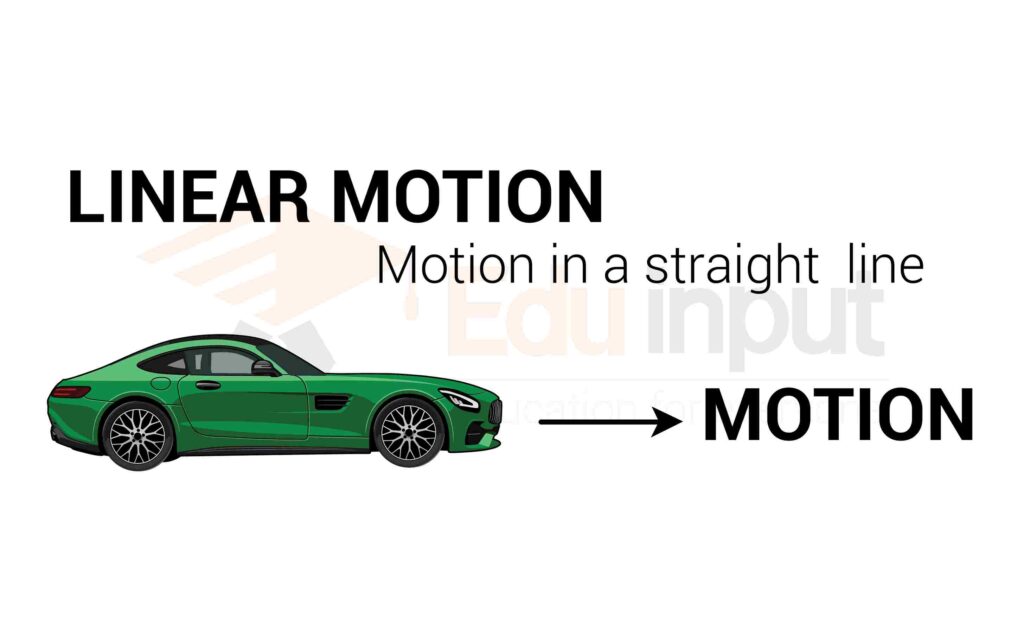 image showing the linear motion
