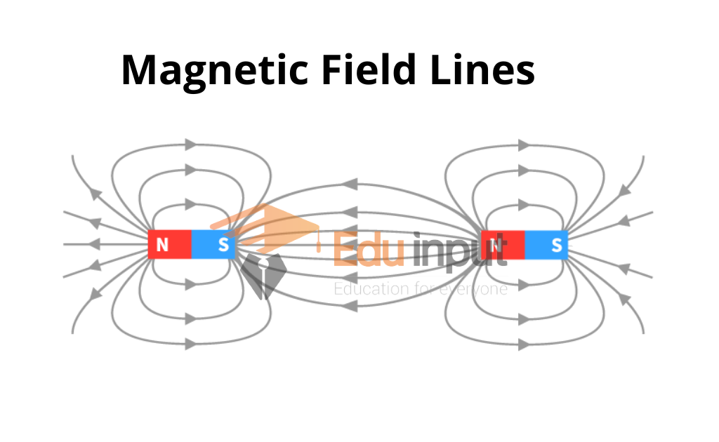 image showing the magnetic field lines 