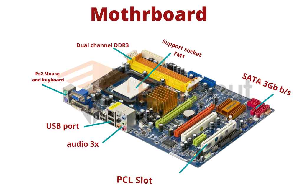 image showing the computer motherboard