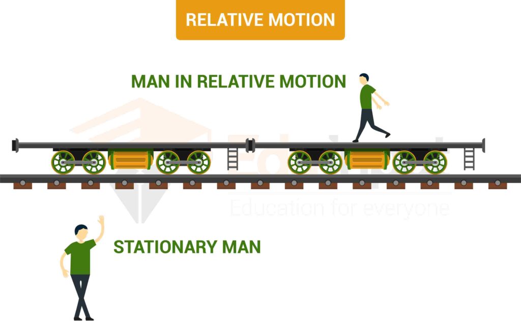 image showing the relative motion