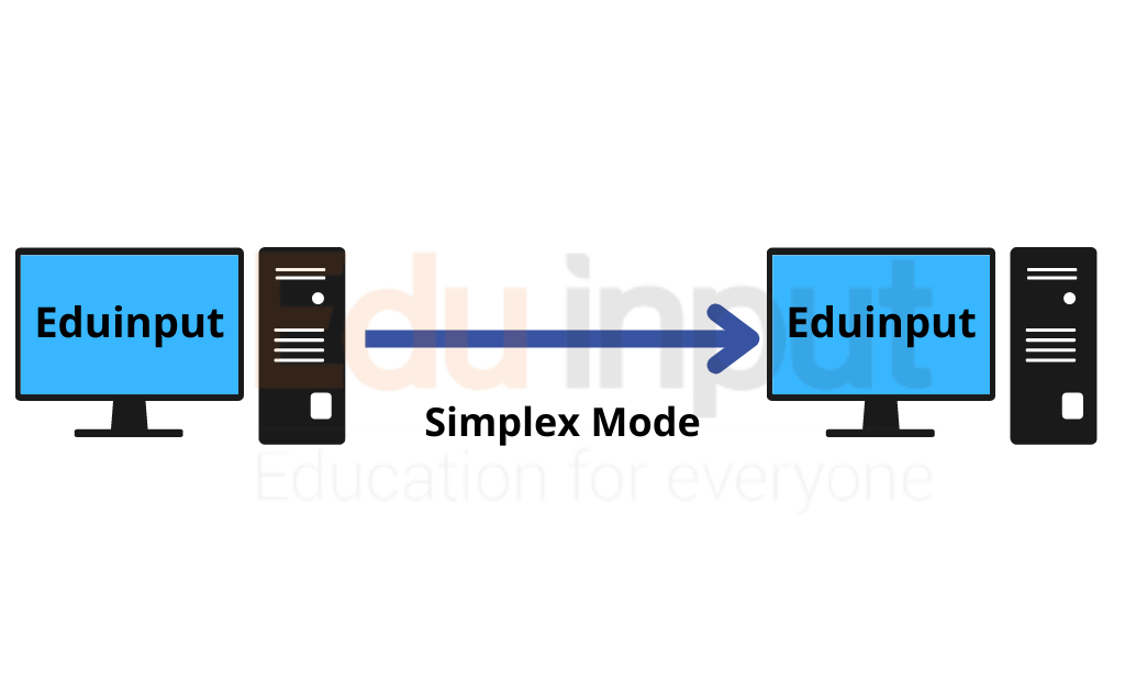 image showing the simplex mode