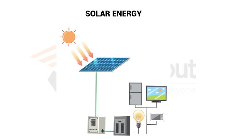 image showing the Solar Energy as Non-Conventional Energy Sources