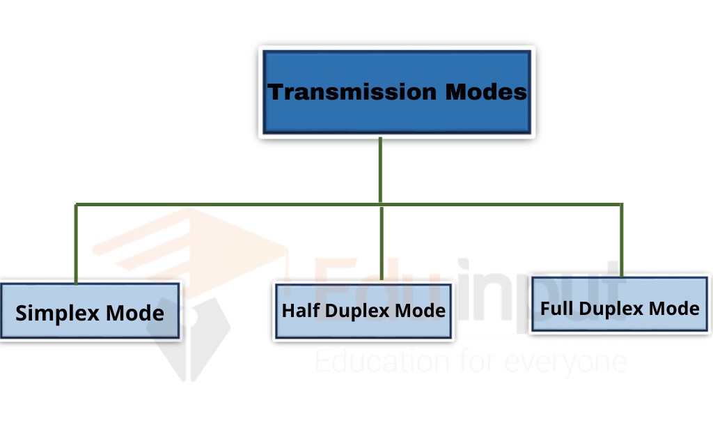 image showing the transmission modes