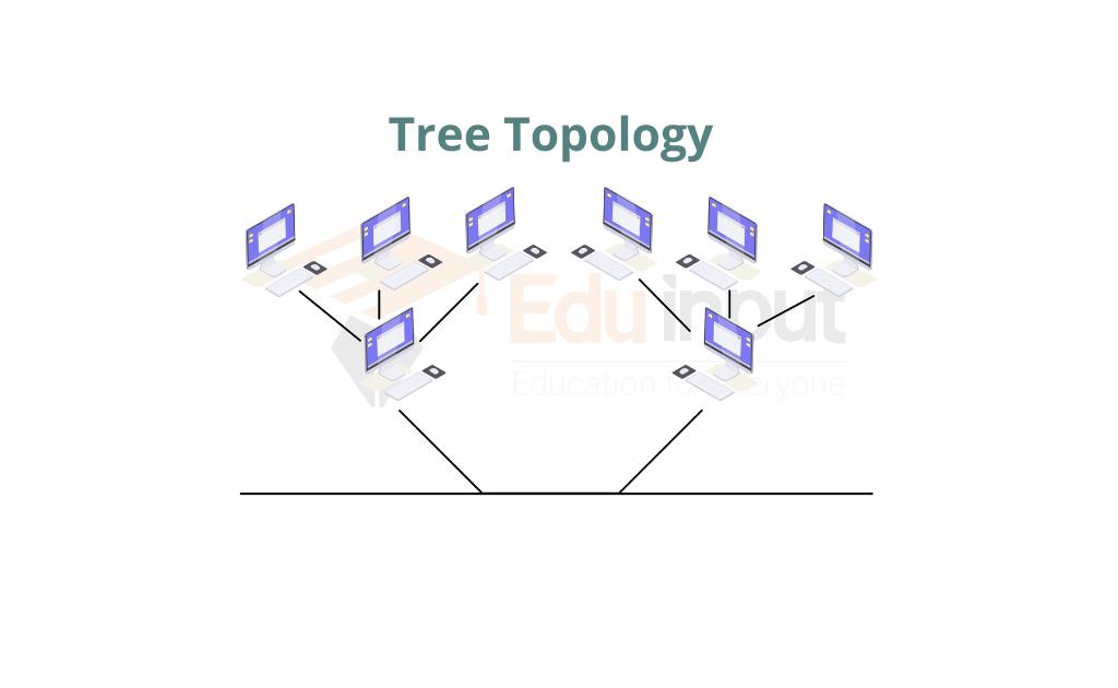 image showing the Tree topology