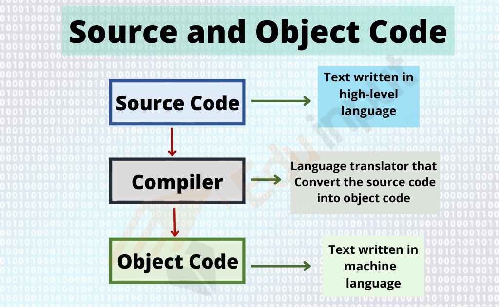 Difference Between Source Code and Object Code