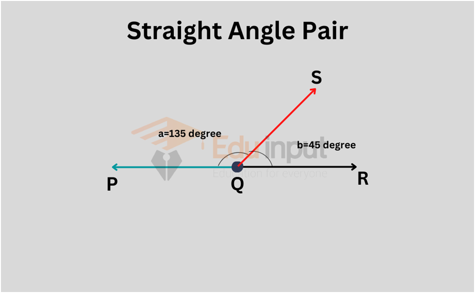 showing image of straight Angle Pair