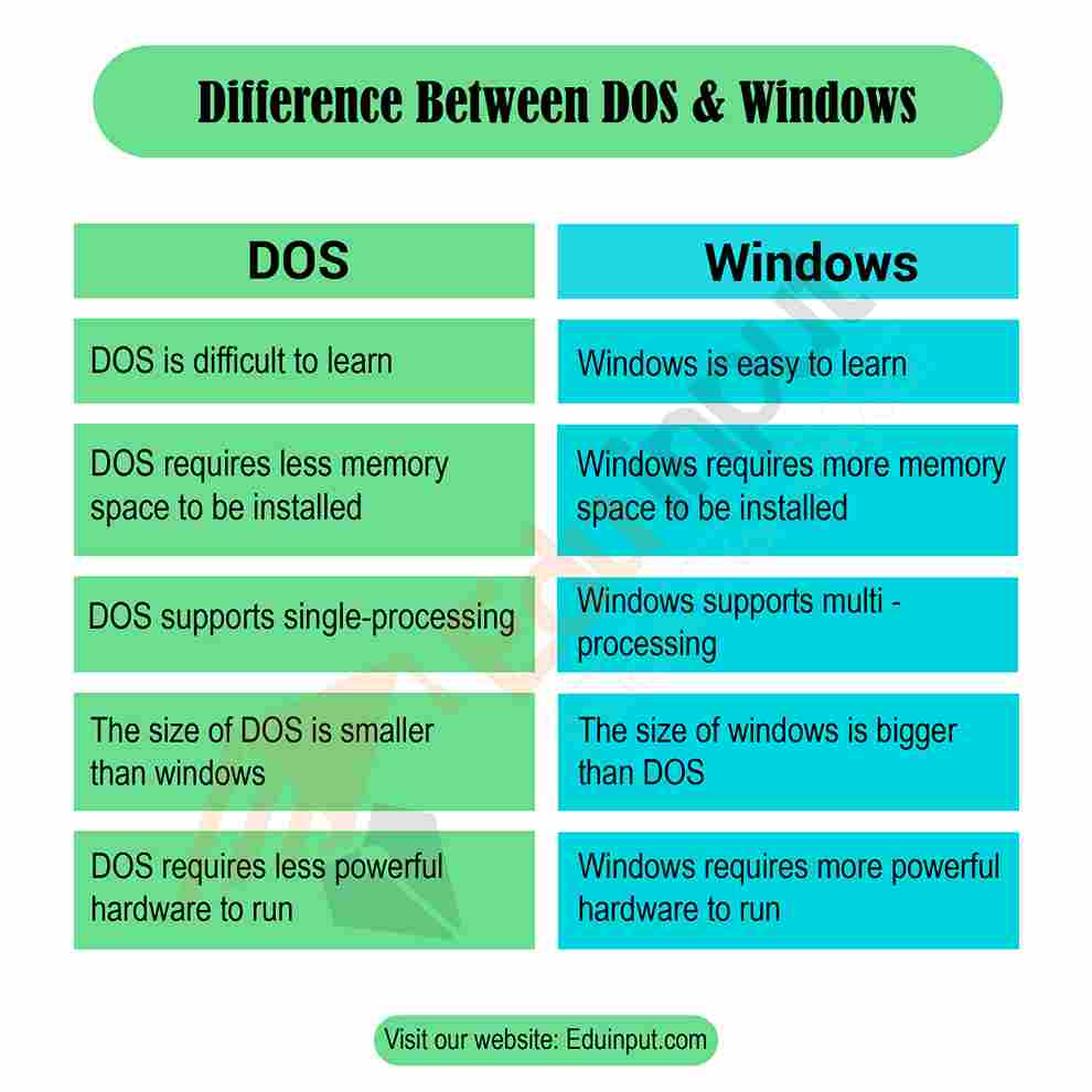 image showing the difference between Windows and DOC