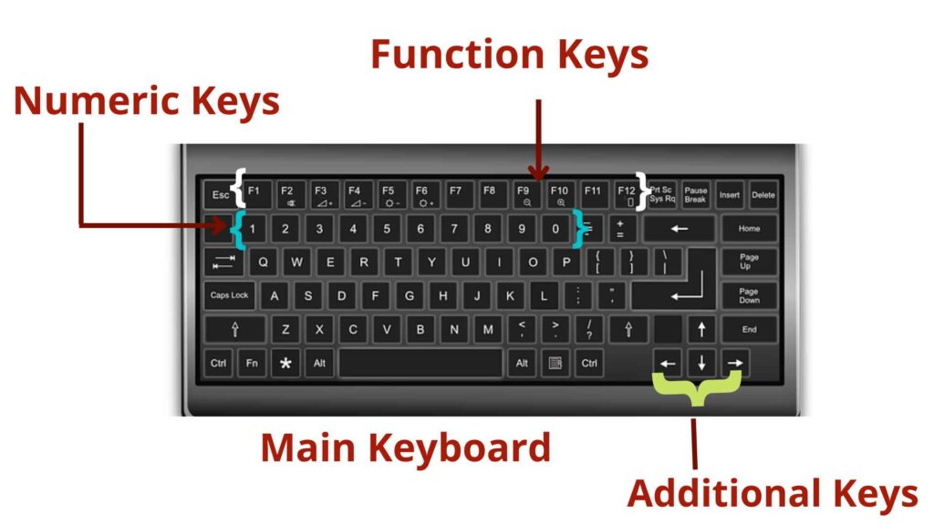 image of input device keyboard