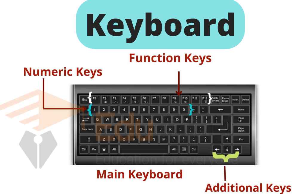 image showing the input device keyboard