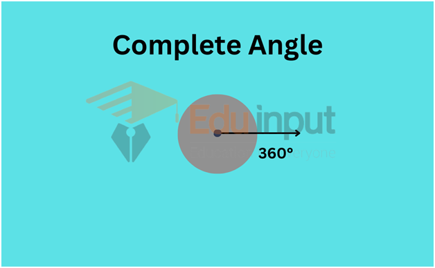 Complete Angle-Definition, Representation, And Formation
