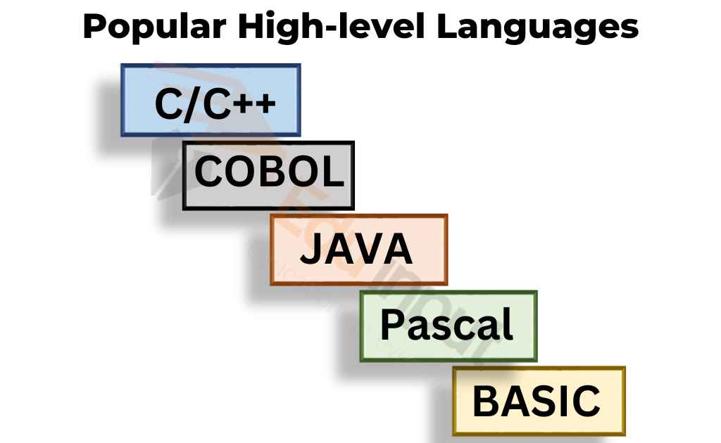 image showing the popular high-level languages