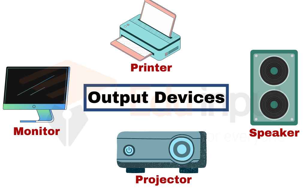 image showing the output devices