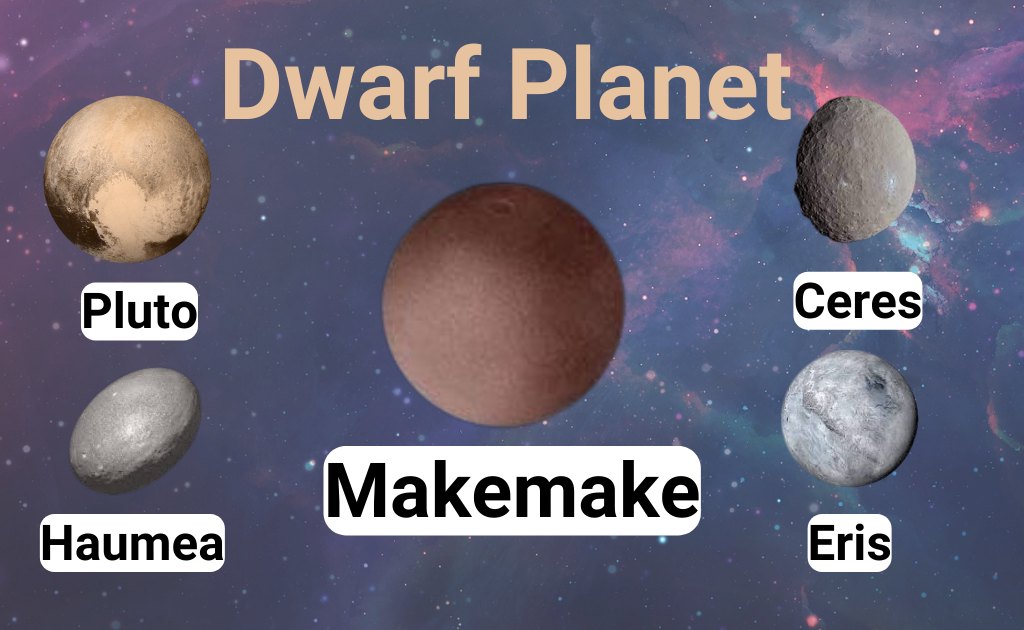Dwarf Planet-Definition, Criteria, And Offical Dwarf Planet