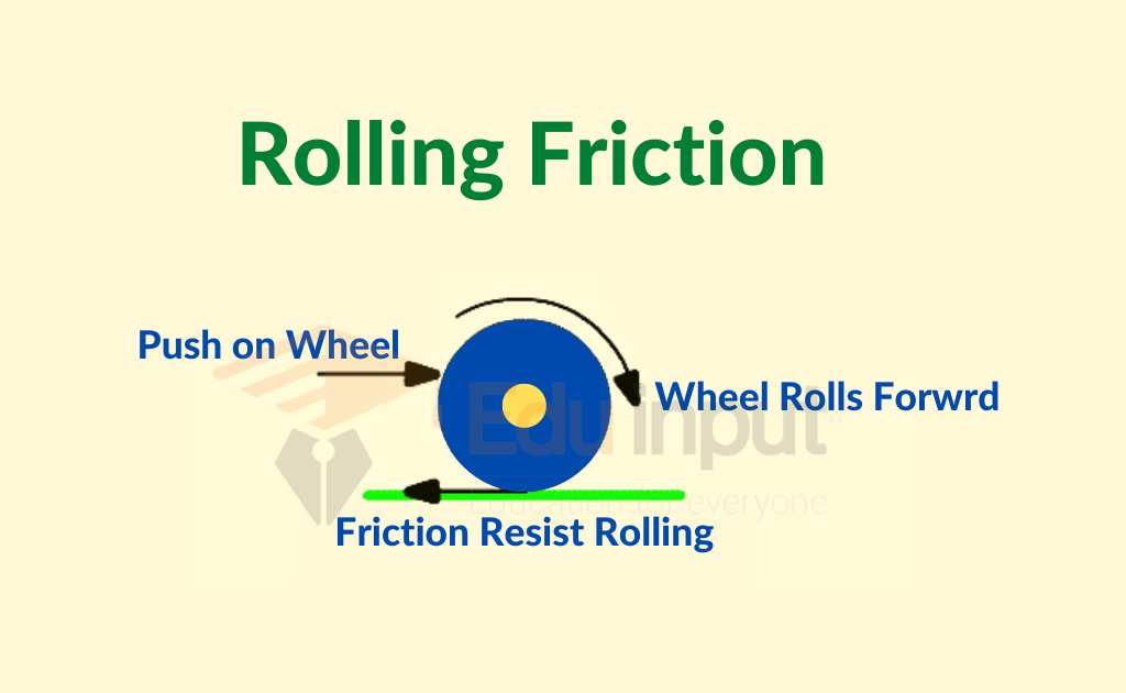 Rolling Friction-Definition, Laws, Coefficient, And Causes