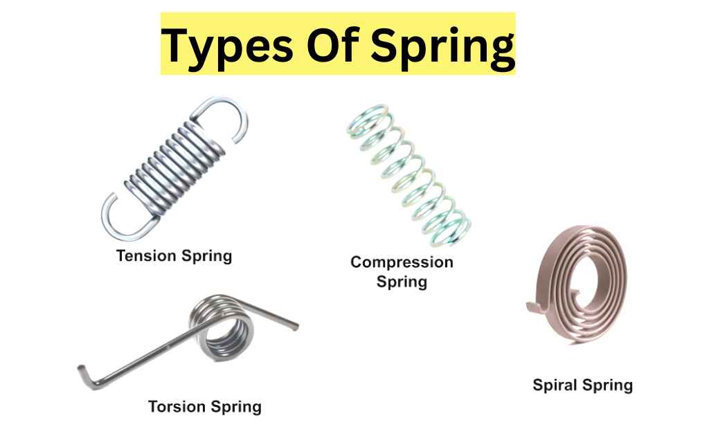 Types Of Spring-Based On Their Manufacturing And Shape
