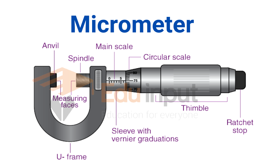 Micrometer-Definition, Parts, Working, And Applications