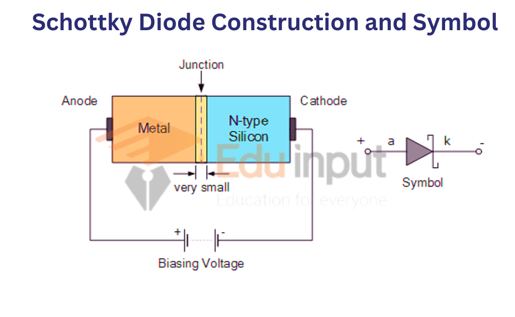 image showing the Schottky Diode Symbol