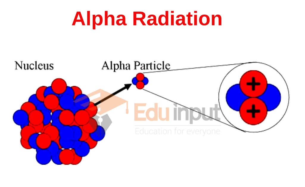 image showing the alpha radiation