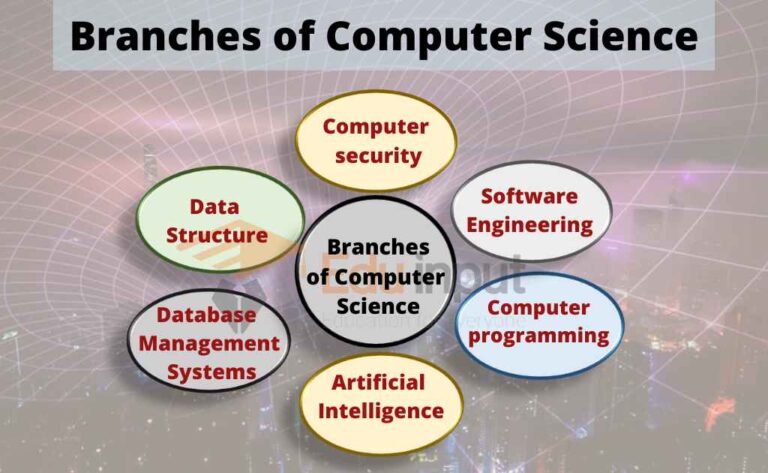 image of branches of computer science 768x473 1