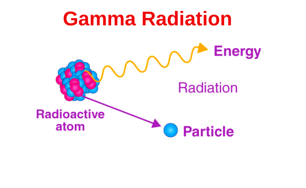 image showing the gamma radiation