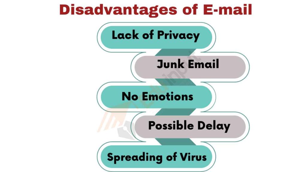 image showing the disadvantages of email