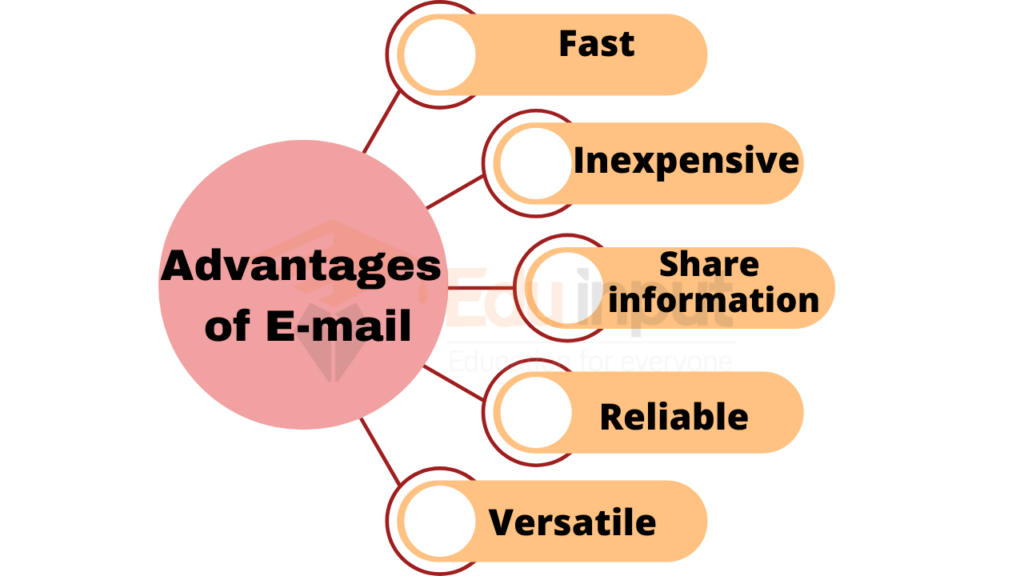 image showing the advantages of email