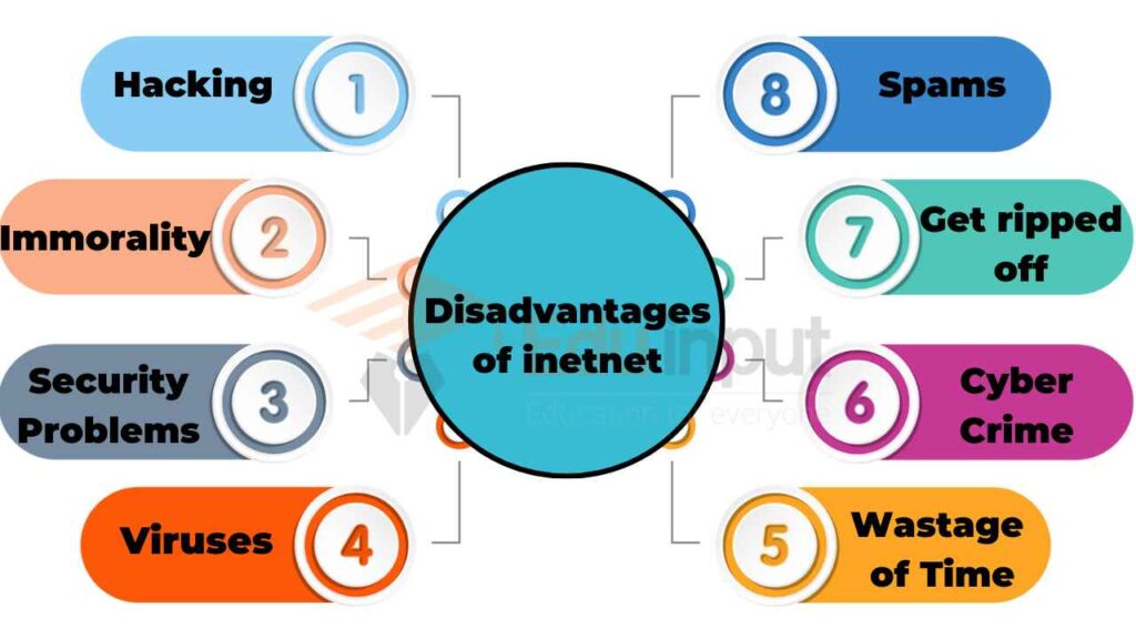 image showing the disadvantages of internet