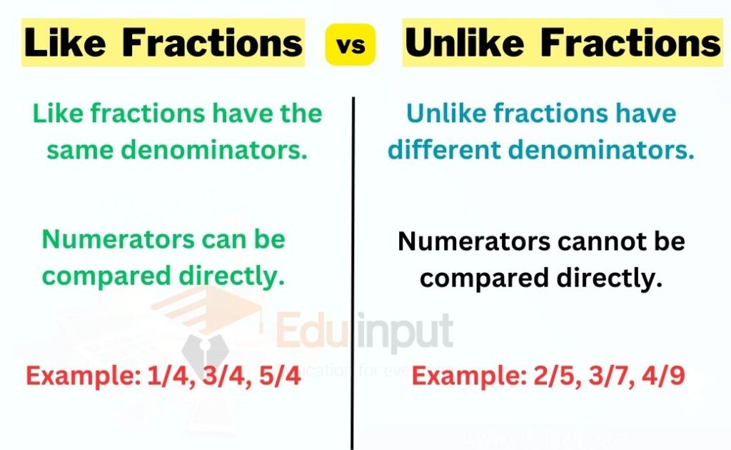 Showing the image of Like and unlike fractions