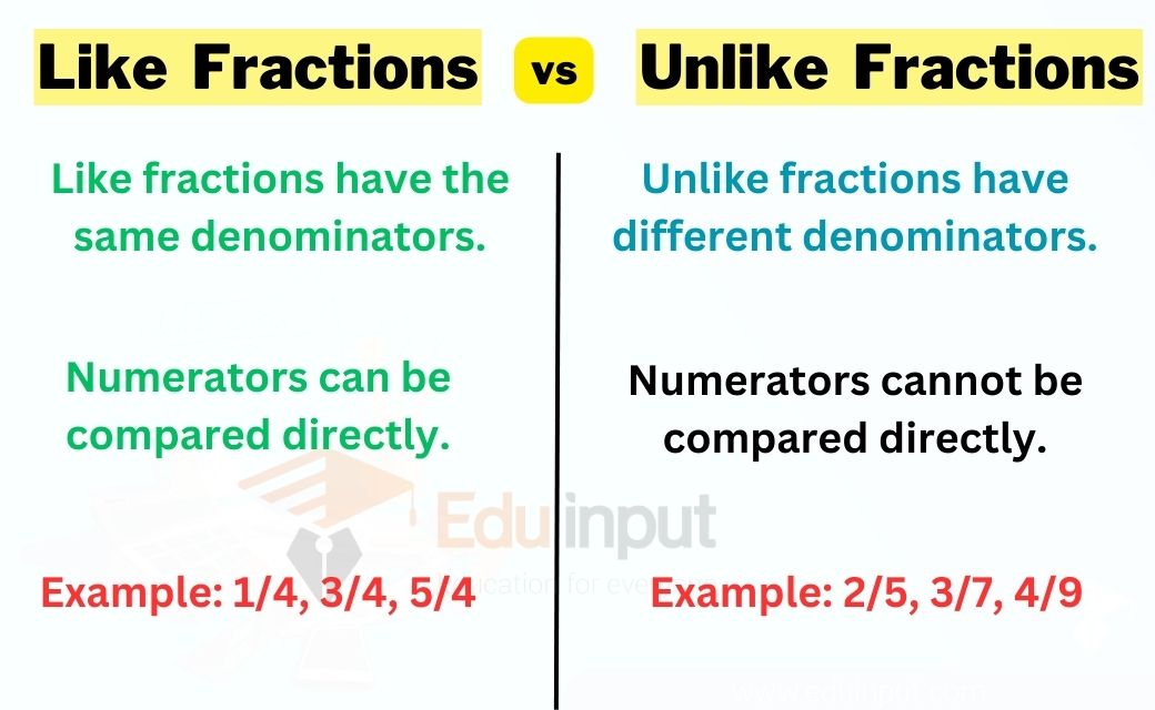 Difference Between Like and Unlike Fractions