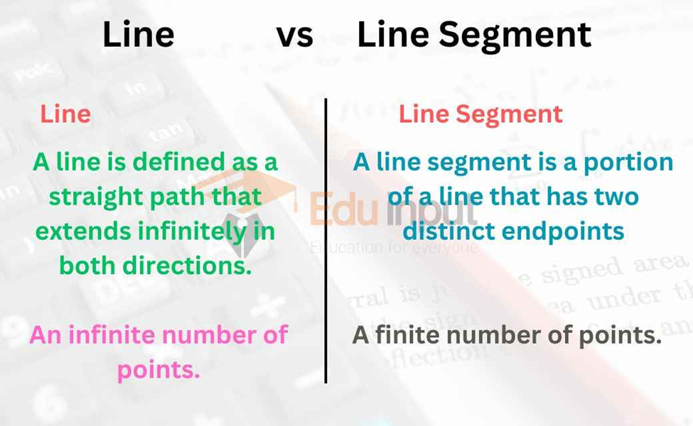 Difference between Line and Line Segment
