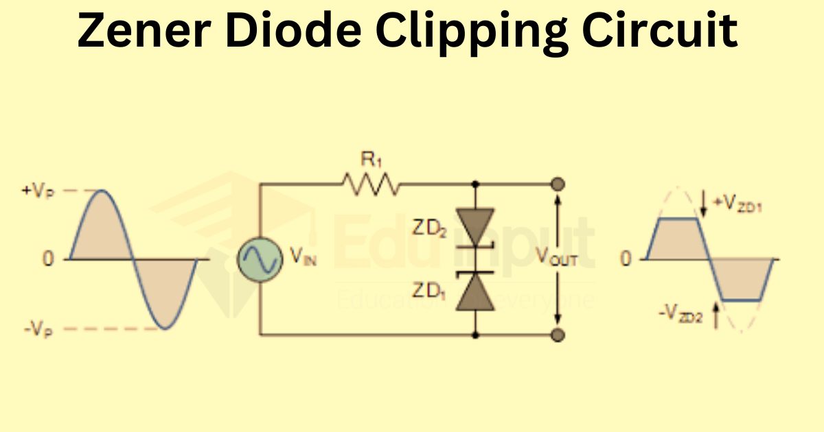 How Zener diode used for Signal Clipping?