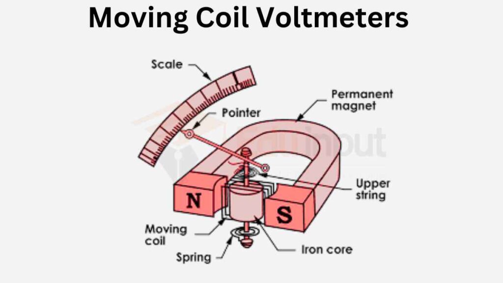 image showing the moving coil analog voltmeter