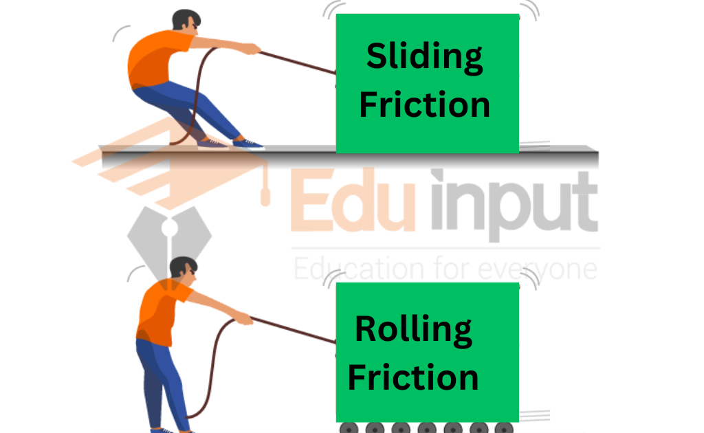 image showing Why rolling friction is less than sliding friction