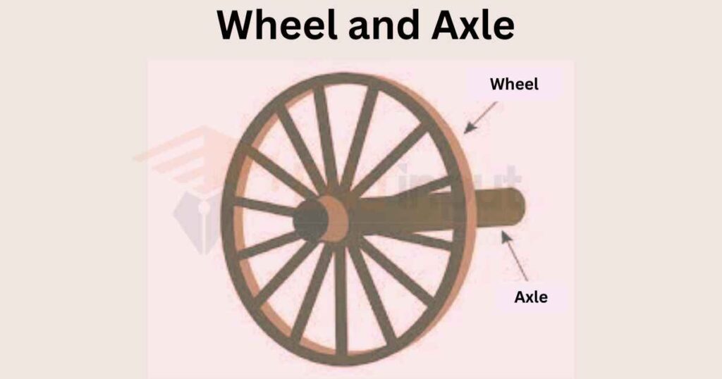 image showing the Wheel and Axle Simple Machine
