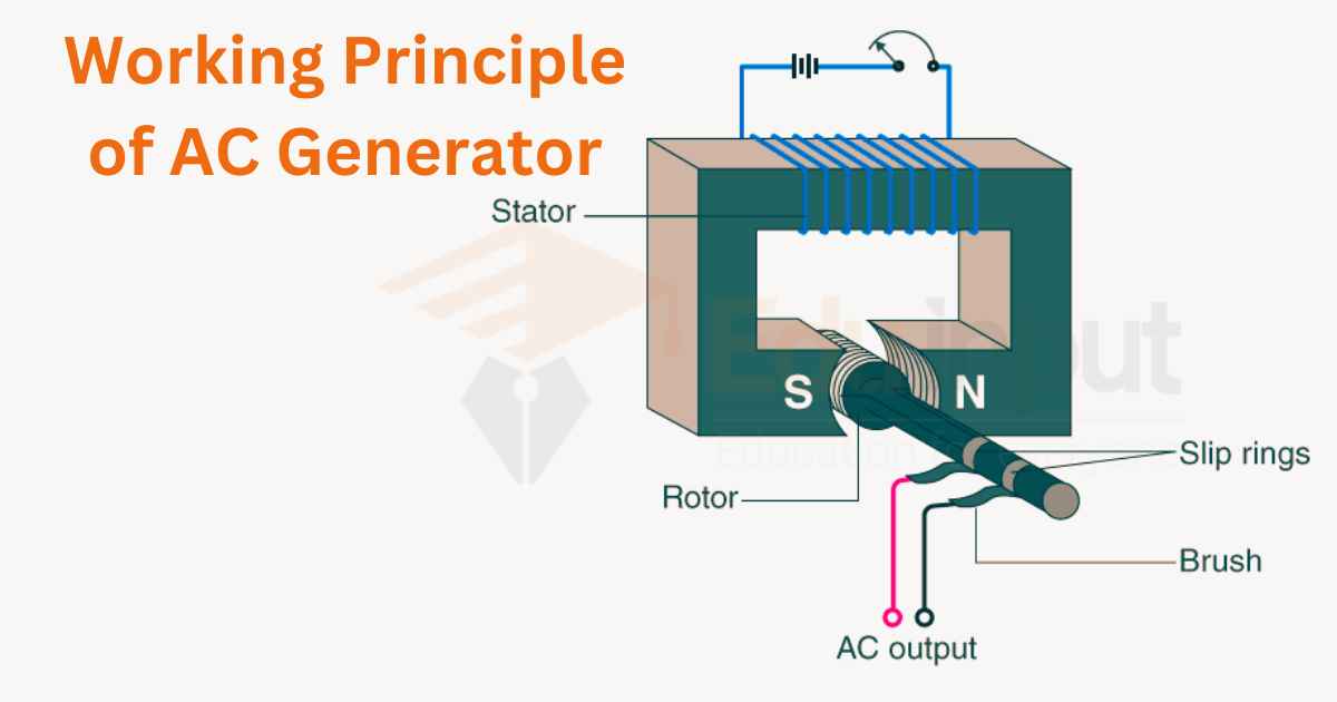 Working Principle of AC Generator