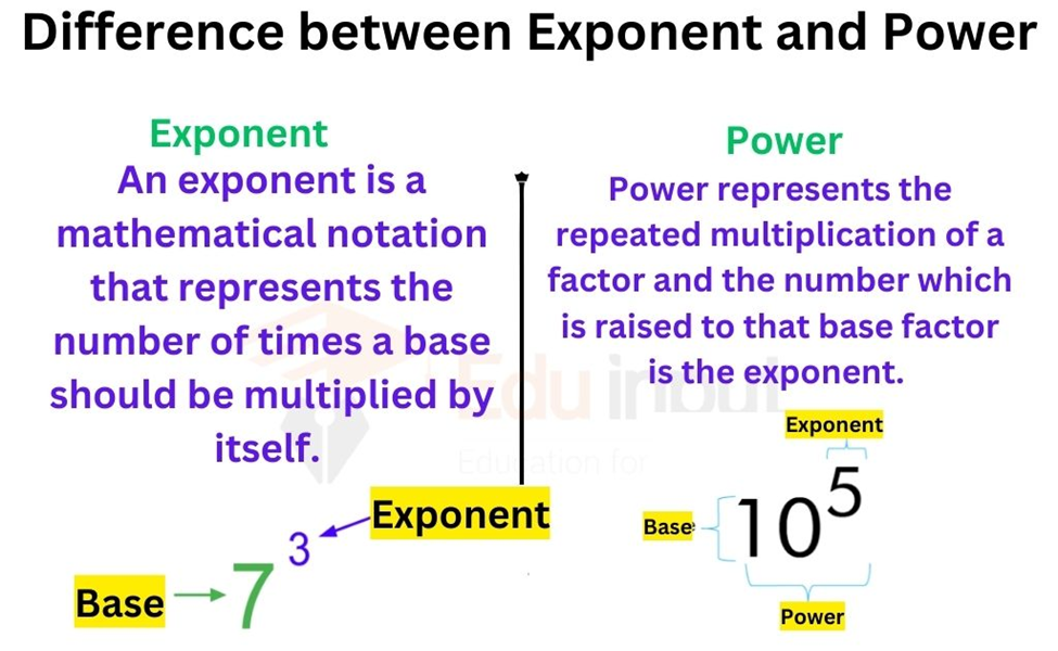 Difference Between Exponent and Power