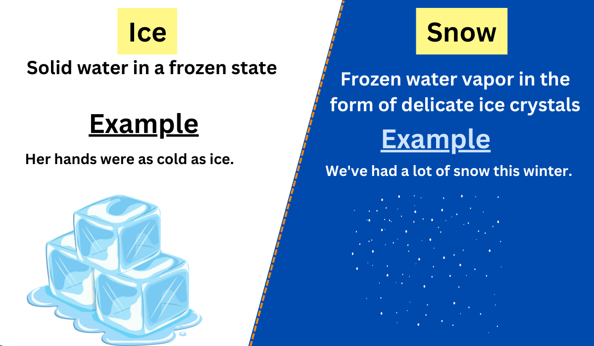 Ice vs. Snow-Difference between and examples