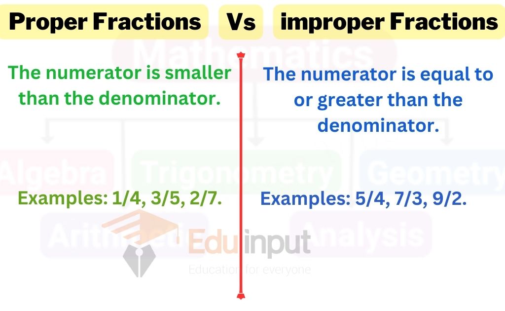 Difference between Proper Fraction and Improper Fraction