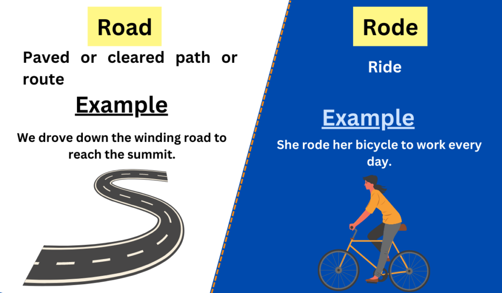 Image showing the Difference between Road and Rode