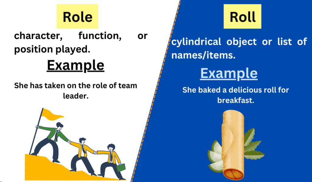 Image showing the Difference between Role and Roll