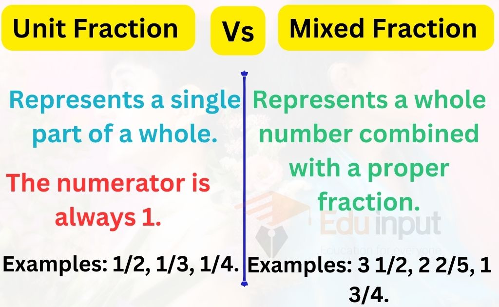 Difference between Unit Fraction and Mixed Fraction